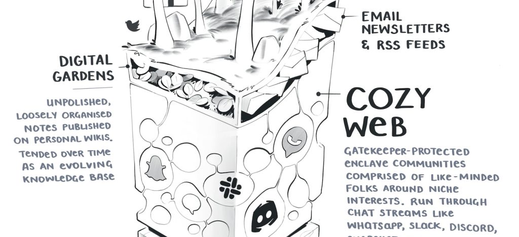 expert form animate from a talk by Maggie Appleton. The full image is described by ChatGPT as follows ""A black and white illustrated image depicting layers of the internet ecosystem as a series of stacked, connected regions. At the top, a wooded area labeled "DARK FOREST of the CLEAR WEB" has trees with symbols like Twitter and LinkedIn, with the description "Inhabited by data scavengers, adtech marketers, & trolls. Enter with caution." Below, there's a section with floating notes and papers labeled "DIGITAL GARDENS" described as "Unpolished, loosely organized notes published on personal wikis, tended over time as an evolving knowledge base." Further down, there's a zone called "COZY WEB" with chat bubble symbols, described as "Gatekeeper-protected enclave communities comprised of like-minded folks around niche interests. Run through chat streams like WhatsApp, Slack, Discord, Snapchat, etc." At the bottom, onion-like layers lead to a dark box labeled "DARK WEB", with a subtext "Internet undergrowth & decomposing morals." On the side, there's a note about "ONION ROUTERS" being "The only way into 8chan.""